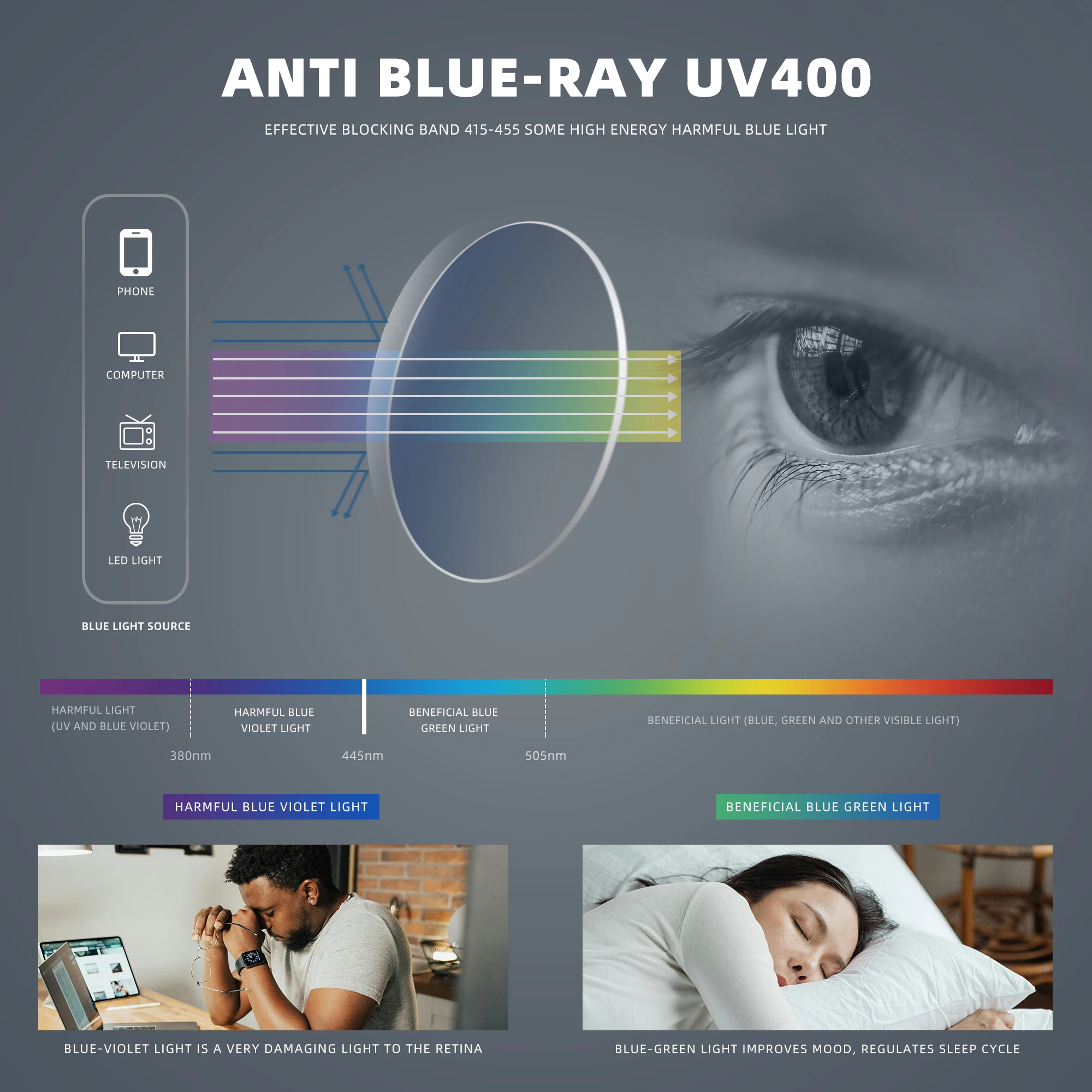 KINGSEVEN Brand Anti-Blue-ray  - Phone Accessories Brands review and price