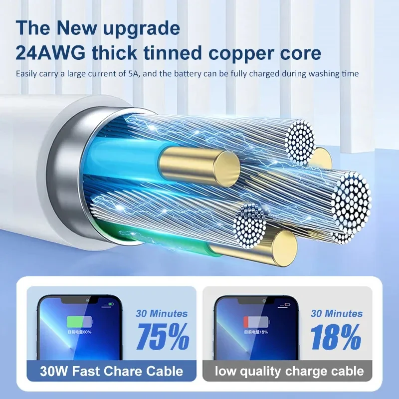 5-1pcs 30W Fast Charging Cable - Phone Accessories Wholesale review and price